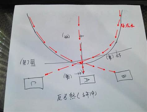 弓煞|明易堂风水大讲堂（廿三）—详解反弓煞